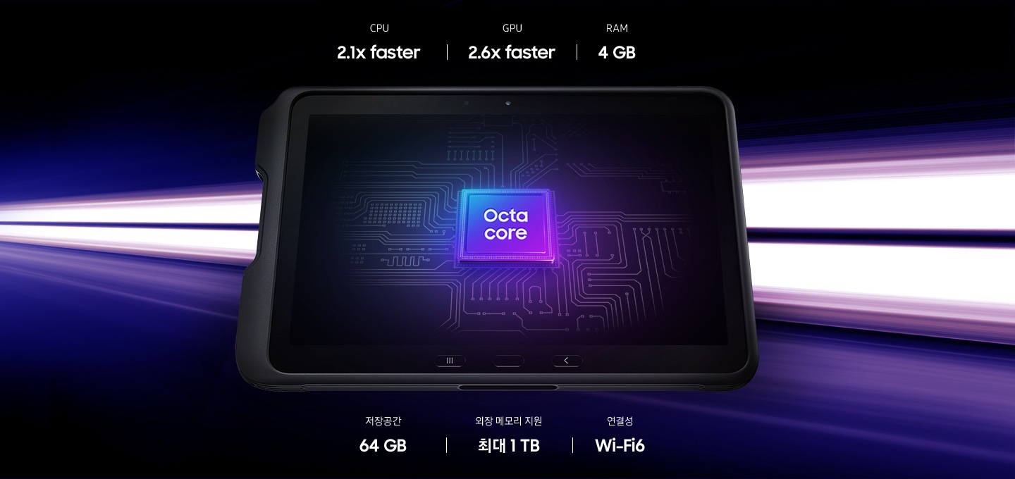 갤럭시 탭 액티브4 프로 화면 안에 Octa-Core 프로세서 그림이 있습니다. 제품의 위에는 2.1배 빨라진 CPU, 2.6배 빨라진 GPU, 4 GB RAM을 지원한다는 것을 알려줍니다. 제품 아래에는 64 GB 내장 스토리지, Micro SD 최대 1 TB 외장 스토리지 지원, Wi-Fi 6 연결을 지원한다는 것을 알려줍니다.