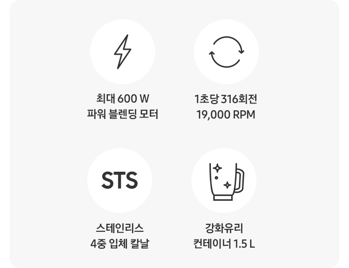 최대 600W 파워 블렌딩 모터, 1초당 316회전 19,000RPM, 스테인리스 4중 입체 칼날, 강화유리 컨테이너 1.5L 문구가 아이콘과 함께 나와있는 이미지입니다.