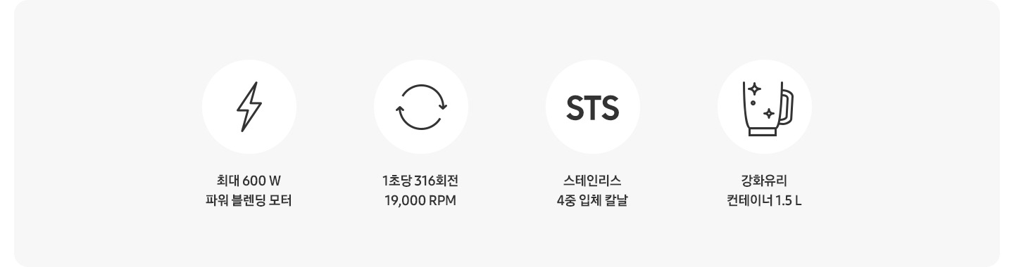 최대 600W 파워 블렌딩 모터, 1초당 316회전 19,000RPM, 스테인리스 4중 입체 칼날, 강화유리 컨테이너 1.5L 문구가 아이콘과 함께 나와있는 이미지입니다.