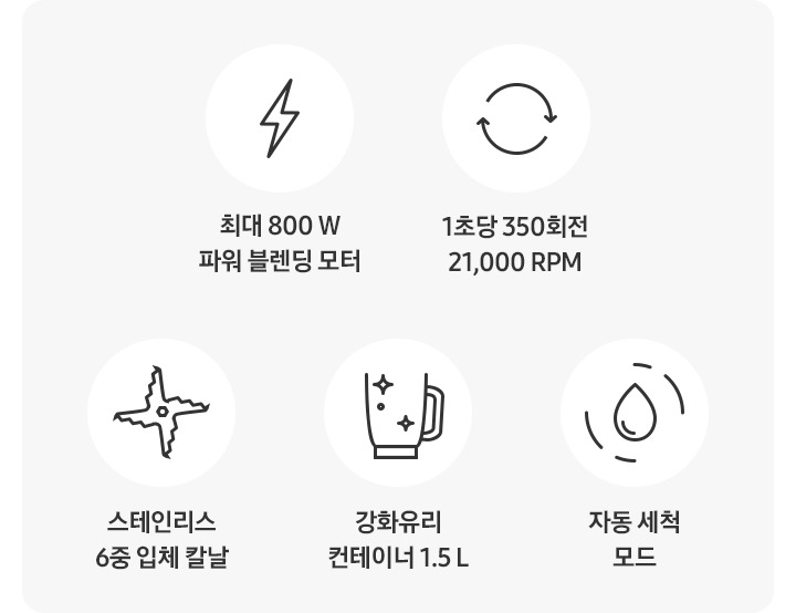 최대 800W 파워 블렌딩 모터, 1초당 350회전 21,000RPM, 스테인리스 6중 입체 칼날, 강화유리 컨테이너 1.5L, 자동 세척 모드
