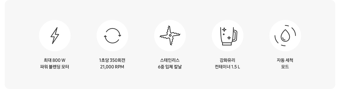 최대 800W 파워 블렌딩 모터, 1초당 350회전 21,000RPM, 스테인리스 6중 입체 칼날, 강화유리 컨테이너 1.5L, 자동 세척 모드