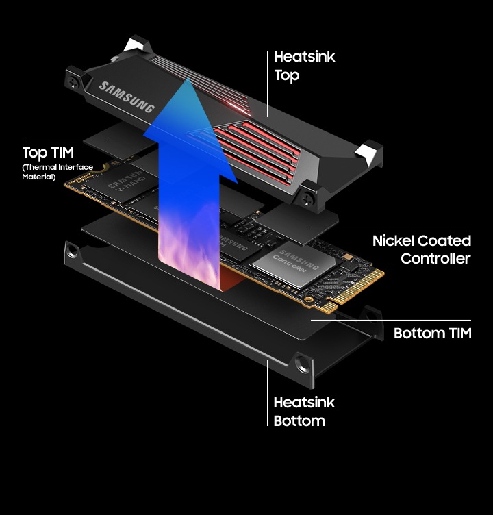 990 PRO NVMe 제품 내부에는 니켈 코딩 컨트롤러와 열 분산 필름이 있다는것을 알려주는 이미지 입니다.