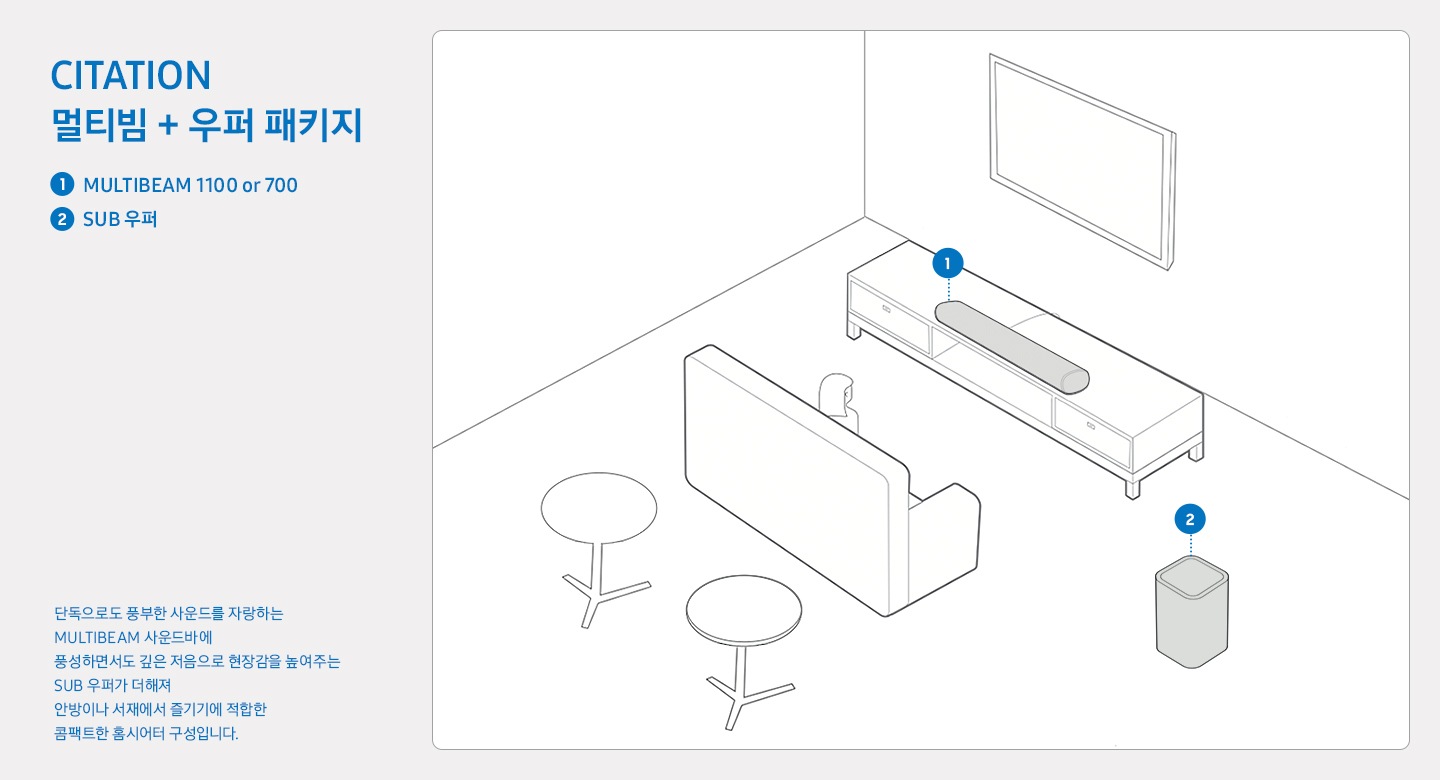 하만카돈 CITATION 멀티빔 우퍼 패키지 이미지입니다. 공간에 멀티빔, 우퍼 제품이 설치된 이미지를 보여줍니다.