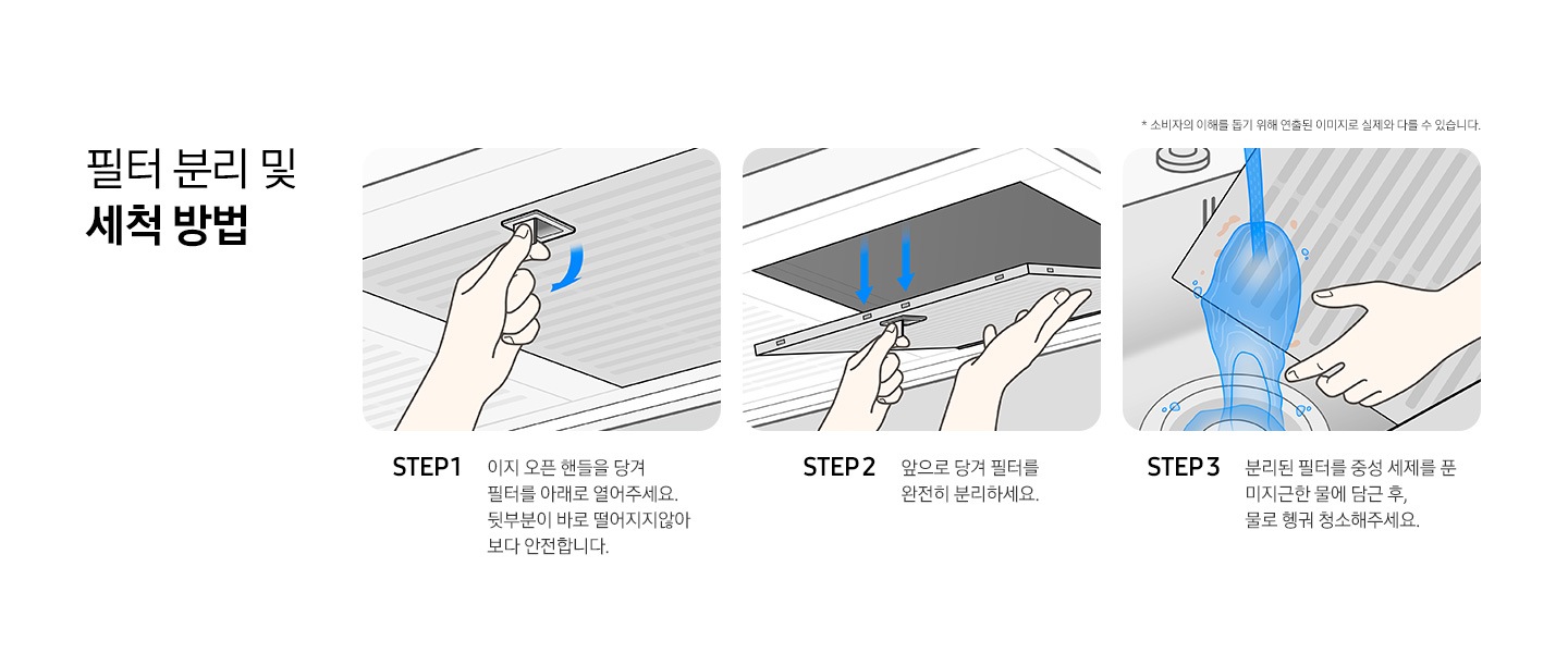 필터 분리 및 세척 방법-STEP1 이지 오픈 핸들을 당겨 필터를 아래로 열어주세요. 뒷부분이 바로 떨어지지 않아 보다 안전합니다. 이미지는 손으로 이지 오픈 핸들을 당기는 일러스트로 파란색 화살표가 아래방향으로 향해있습니다. STEP2 앞으로 당겨 필터를 완전히 분리하세요. 이미지는 손으로 핸들을 당겨 필터를 분리하는 일러스트로 파란색 화살표 두개가 아래방향으로 향해있습니다. STEP3 분리된 필터를 중성 세제를 푼 미지근한 물에 담근 후, 물로 헹궈 청소해주세요. 이미지는 필터를 흐르는 물에 세척하는 일러스트입니다. * 소비자의 이해를 돕기 위해 연출된 이미지로 실제와 다를 수 있습니다.