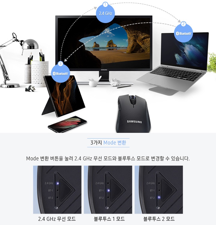 마우스 하나로 2.4 GHz 무선기기와 Bluetooth 무선기기에 연결이 가능하여 최대 3대 기기까지 멀티페어링이 가능한 모습을 보여주고 있습니다.