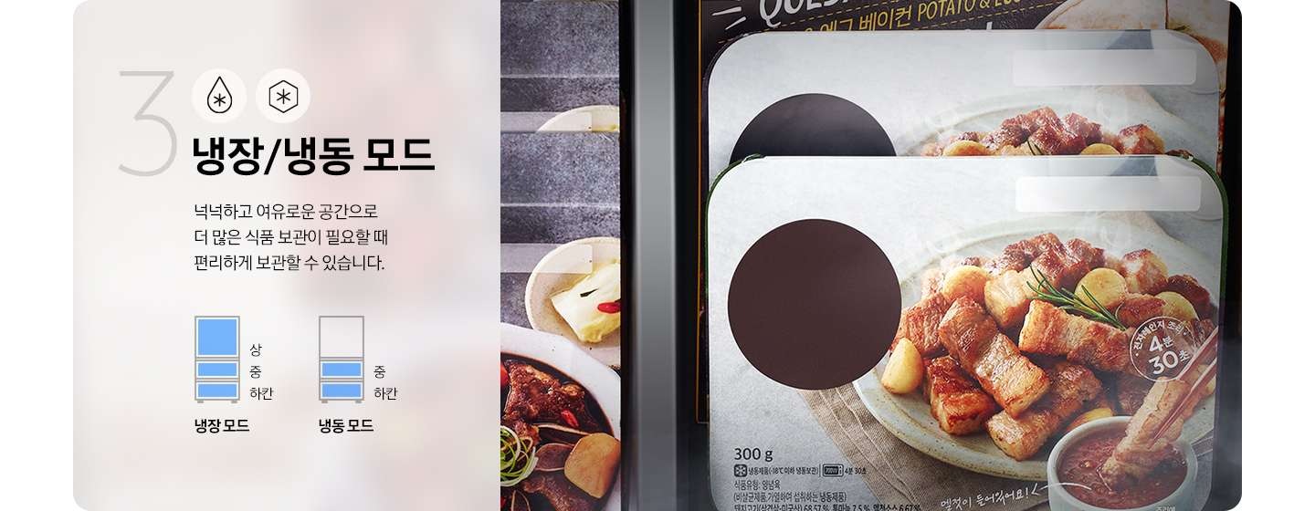 좌측에는 3 냉장 냉동모드 라는 텍스트 및 기능을 나타내는 아이콘 이미지와 냉장고 아이콘 이미지가 있습니다. 기능명 타이틀 아래로는 넉넉하고 여유로운 공간으로 더 많은 식푸ㅡㅁ 보관이 필요할 때 편리하게 보관할 수 있습니다. 라는 기능설명 텍스트가 있습니다. 우측에는 냉장고에 정리된 인스턴트 식품 이미지가 있습니다.