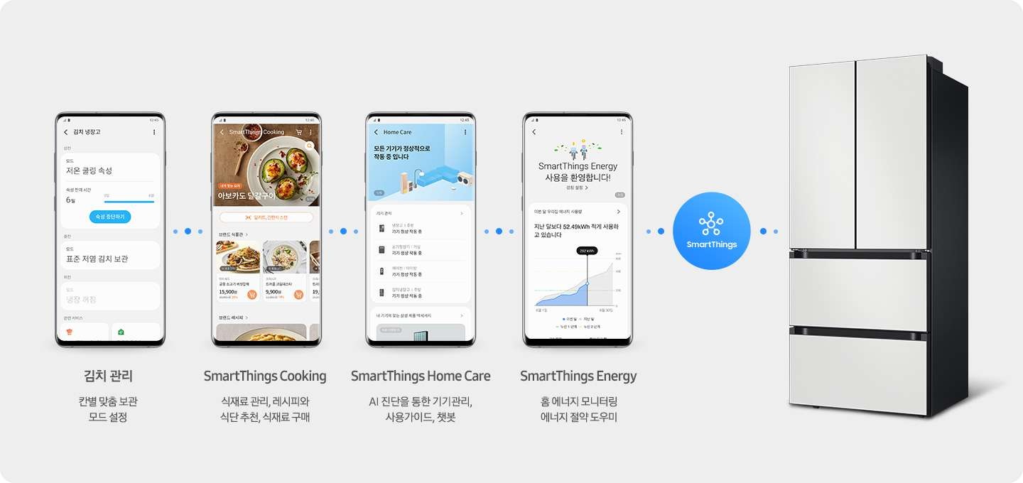 이미지의 우측에는 김치플러스 4도어 제품과 파란색의 SmartThings 로고가 배치되어 있으며, 우측에는 총 4개의 스마트폰 화면이 있습니다. 첫번째 화면에는 상칸 모드는 저온 쿨링 숙성, 숙성 시간 6일, 숙성 중단하기, 중칸 모드는 표준 저염 김치 보관, 하칸 모드는 냉장 꺼짐 상태를 표시하고 있으며, 아래에 김치 관리 칸별 맞춤 보관 모드 설정 이라는 텍스트로 기능을 설명하고 있습니다. 두번째 화면에는 SmartThings Cooking 화면에서 아보카도 달걀구이 외 다양한 식품 이미지를 보여주고 있으며, 아래에 SmartThings 쿠킹 식재료 관리, 레시피와 식단 추천, 식재료 구매 라는 텍스트로 기능을 설명하고 있습니다. 세번째 화면에는 홈케어 매니저 모든 가전제품이 정상적으로 작동하고 있습니다. 라는 내용과 함께 연동된 기기의 리스트를 보여주고 있으며, 아래에는 홈케어 매니저 AI 진단을 통한 기기관리, 사용가이드, 챗봇 이라는 텍스트로 기능을 설명하고 있습니다. 네번째 화면에는 SmartThings Energy 사용을 환영합니다! 라는 문구와 지난 달보다 52.49kWh 적게 사용하고 있습니다. 라는 내용이 보여지고 있으며, 아래에는 SmartThings 에너지 홈 에너지 모니터링 에너지 절약 도우미 라는 텍스트로 기능을 설명하고 있습니다.