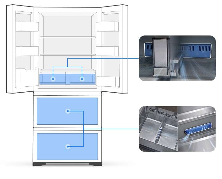 좌측에는 4도어 김치냉장고가 이미지로 배치되어 있으며, 상칸 하단, 중, 하칸부분이 파란색으로 표기되어 있습니다. 우측에는 각 파란색으로 표기된 부분의 프레시필터 이미지를 한눈에 알수 있도록 확대된 실사 이미지가 배치되어 있습니다.