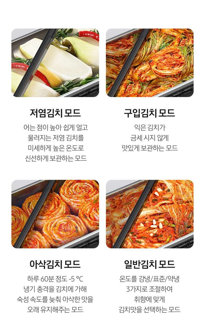 상단 좌측부터 김치통 안에 동치미가 가득 들어있는 이미지와 저염김치모드 어는 점이 높아 쉽게 얼고 물러지는 저염 김치를 미세하게 높은 온도로 신선하게 보관하는 모드 텍스트, 김치통 안에 구입김치가 가득 들어있는 이미지와 구입김치모드 익은 김치가 금세 시지 않게 맛있게 보관하는 모드 텍스트, 신선한 반포기 김치가 가득 들어있는 김치통 이미지와 아삭김치모드 하루 60분 정도 -5℃ 냉기 충격을 김치에 가해 숙성 속도를 늦춰 아삭한 맛을 오래 유지해주는 모드 텍스트, 김장김치가 가득 들어있는 김치통 이미지와 일반김치모드 온도를 강냉/표준/약냉 3가지로 조절하여 취향에 맞게 김치맛을 선택하는 모드 텍스트가 있습니다.