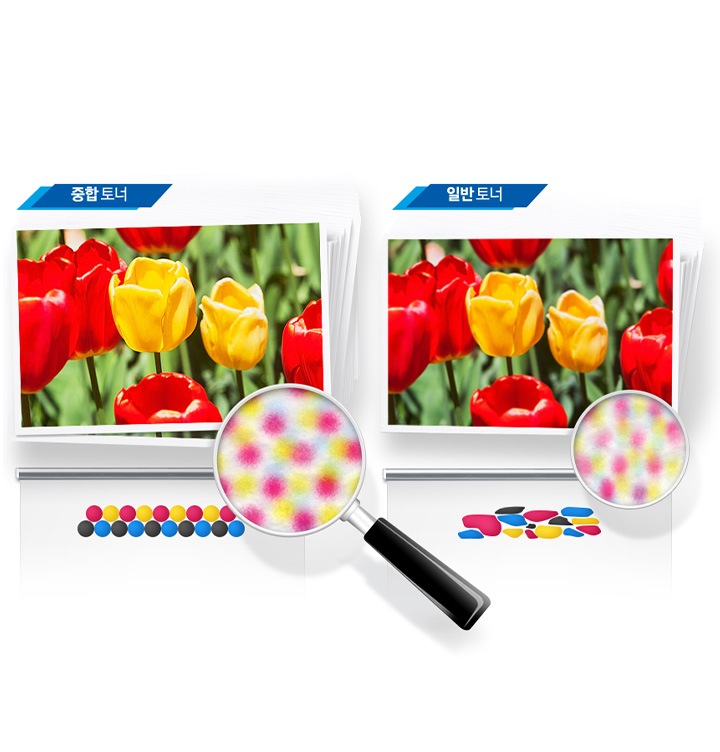 이미지 왼쪽 부분에는 중합 토너를 사용하여 출력한 출력물이 있고 이미지 오른쪽 부분에는 일반 토너를 사용하여 출력한 출력물이 배치되어 있습니다. 각각 이미지 오른쪽 하단 부분에는 중합 토너와 일반 토너가 출력된 부분을 확대하여 차이점을 보여주는 이미지가 있습니다. 출력물 하단에는 프린터 정면 이미지가 있습니다.