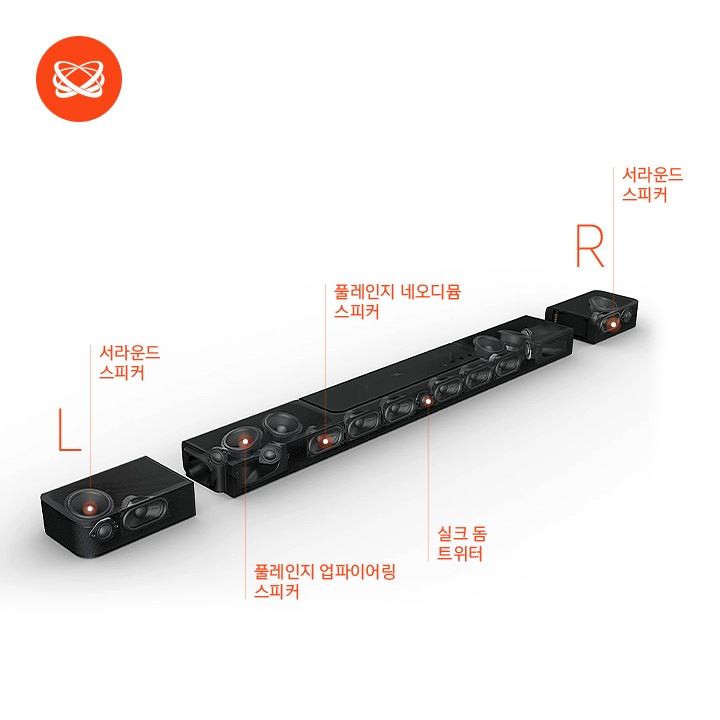 사운드바 1300의 X-ray 이미지로 6개의 업파이어링 스피커 및 트위터, 4개의 패시브 라디에이터가 탑재되어 있는 위치를 쉽게 알 수 있게 디자인 된 이미지로써 JBL만의 사운드바 내부장치 및 기술을 엿 볼 수 있습니다. 