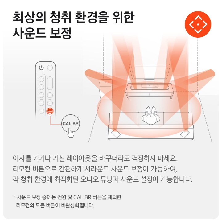 좌측에는 사운드의 레이아웃이 바뀌더라도 걱정할 필요가 없는 1300사운드바. 리모컨 버튼 하나로 청취 환경에 최적화된 세팅이 가능하다는 설명을 일러스트로 설명하고 있으며 우측에는 이해하기 쉽도록 사람이 앉은 상태를 중심에 두고 음향효과가 어떻게 표현되는지를 일러스트 이미지로 나타내고 있습니다. 