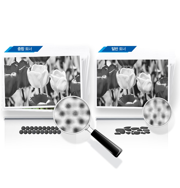 중합 토너와 일반 토너의 토너가루 입자 크기와 출력물을 비교하여 보여주고 있습니다. 중합 토너는 일반 토너에 토너 가루를 확대하여 비교한 결과 입자가 균일하고 원형입니다. 출력된 인쇄물 안에 꽃이미지의 해상도도 일반 토너보다 중합 토너가 더 뚜렷합니다.
