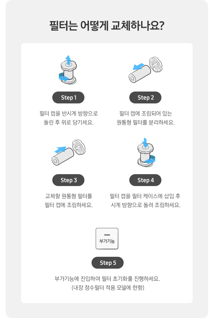 필터는 어떻게 교체하나요? Step 1. 필터 캡을 반시계 방향으로 돌린 후 위로 당기세요. Step 2. 필터 캡에 조립되어 있는 원통형 필터를 분리하세요. Step 3. 교체할 원통형 필터를 필터 캡에 조립하세요. Step 4. 필터 캡을 필터 케이스에 삽입 후 시계 방향으로 돌려 조립하세요. Step 5. 부가기능에 진입하여 필터 초기화를 진행하세요. (내장 정수필터 모델에 한함)