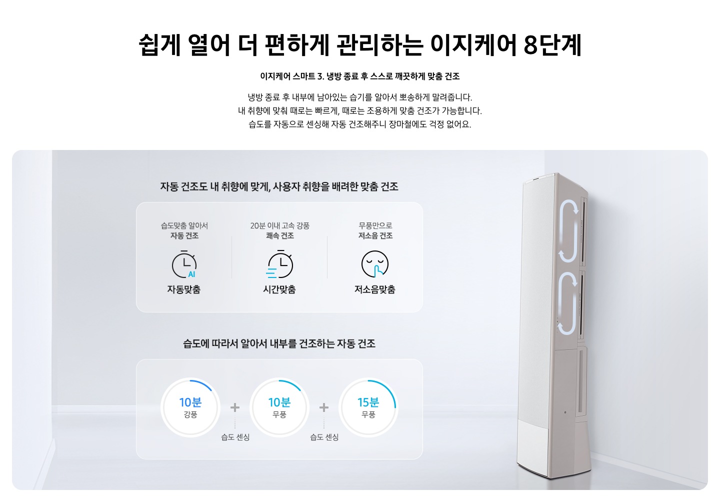 쉽게 열어 더 편하게 관리하는 이지케어 8단계 이지케어 스마트 3 냉방 종료 후 스스로 깨끗하게 맞춤 건조 냉방 종료 후 내부에 남아있는 습기를 알아서 뽀송하게 말려줍니다. 내 취향에 맞춰 때로는 빠르게, 때로는 조용하게 맞춤 건조가 가능합니다. 습도를 자동으로 센싱해 자동 건조해주니 장마철에도 걱정 없어요. 설명이 보여지며 에어컨이 오른쪽에 설치되어 있고 왼쪽에 자동맞춤, 시간맞춤, 저소음맞춤 3가지의 에어컨 사용 후 자동건조 시스템을 설명이 보여지고 있습니다. 1. 자동건조도 내 취향에 맞게, 사용자 취향을 배려한 맞춤건조 습도 맞춤 알아서 자동건조 문구와 함께 시계와 AI 아이콘과 자동맞춤 문구가 보여집니다. 2. 20분 이내 고속 강풍 쾌속 건조 문구와 시계 아이콘과 시간맞품 문구가 보여집니다. 3. 무풍만으로 저소음 건조 사람모양의 눈을 감고 쉿 하는 아이콘과 저소음 맞품이 보여집니다. 2. 습도에 따라서 알아서 내부를 건조하는 자동건조 10분 강품, 습도센싱, 10분 무풍, 습도센싱, 15분 무풍 이 보여집니다. 