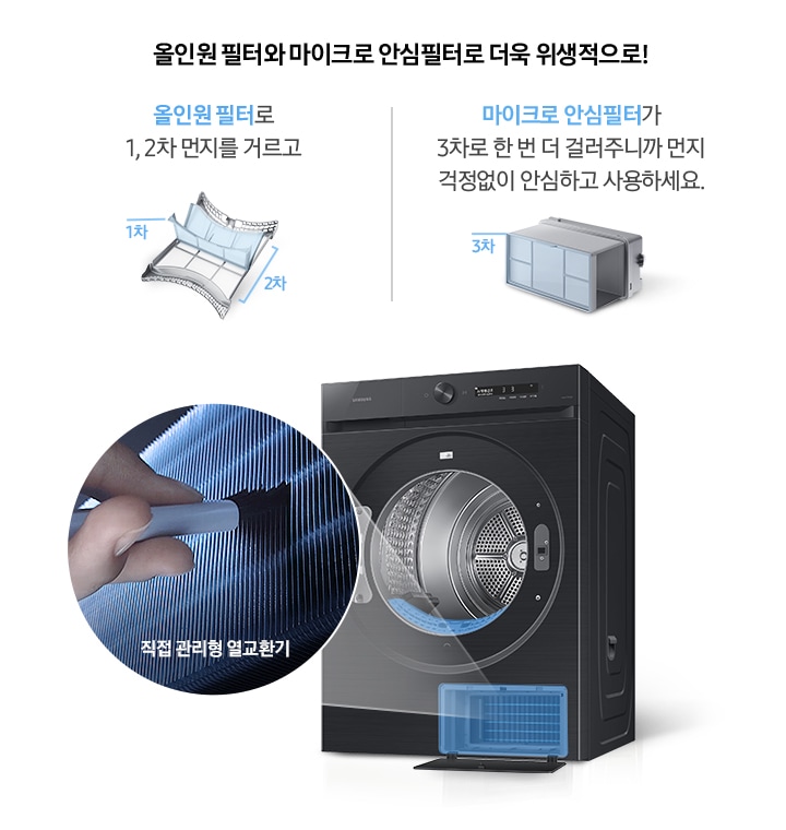 건조기 제품이 중앙에 놓여져 있고, 좌측엔 직접 관리형 열교환기, 우측에는 올인원필터, 마이크로 안심 필터, 공간제습키트 에 대한 설명을 보여주고 있습니다. 올인원 필터와 마이크로 안심필터로 더욱 위생적으로! 올인원 필터로1, 2차 먼지를 거르고 마이크로 안심 필터가 3차로 한 번 더 걸러주니까 먼지 걱정 없이 안심하고 사용하세요