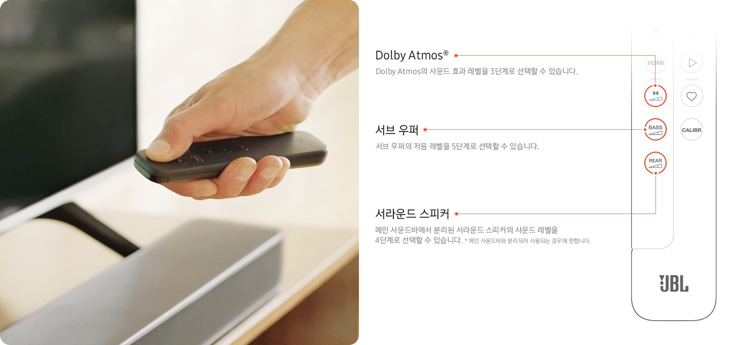 좌측에는 TV 앞에 리모컨을 든 남성의 손이 보이며 우측에는 리모컨 일러스트를 삽입하여 기능에 대해 설명하는 이미지가 들어가있습니다.  크게 세 가지로 나뉠 수 있는데 Dolby ATMOS 의 사운드 레벨을 3단계로 직접 선택할 수 있는 기능. 메인 사운드바에서 분리된 서라운드 스피커의 사운드 레벨을 4단계로 직접 선택할 수 있는 기능. 서브 우퍼의 사운드 레벨을 5단계로 선택할 수 있는 기능이 설명되어 있습니다. 