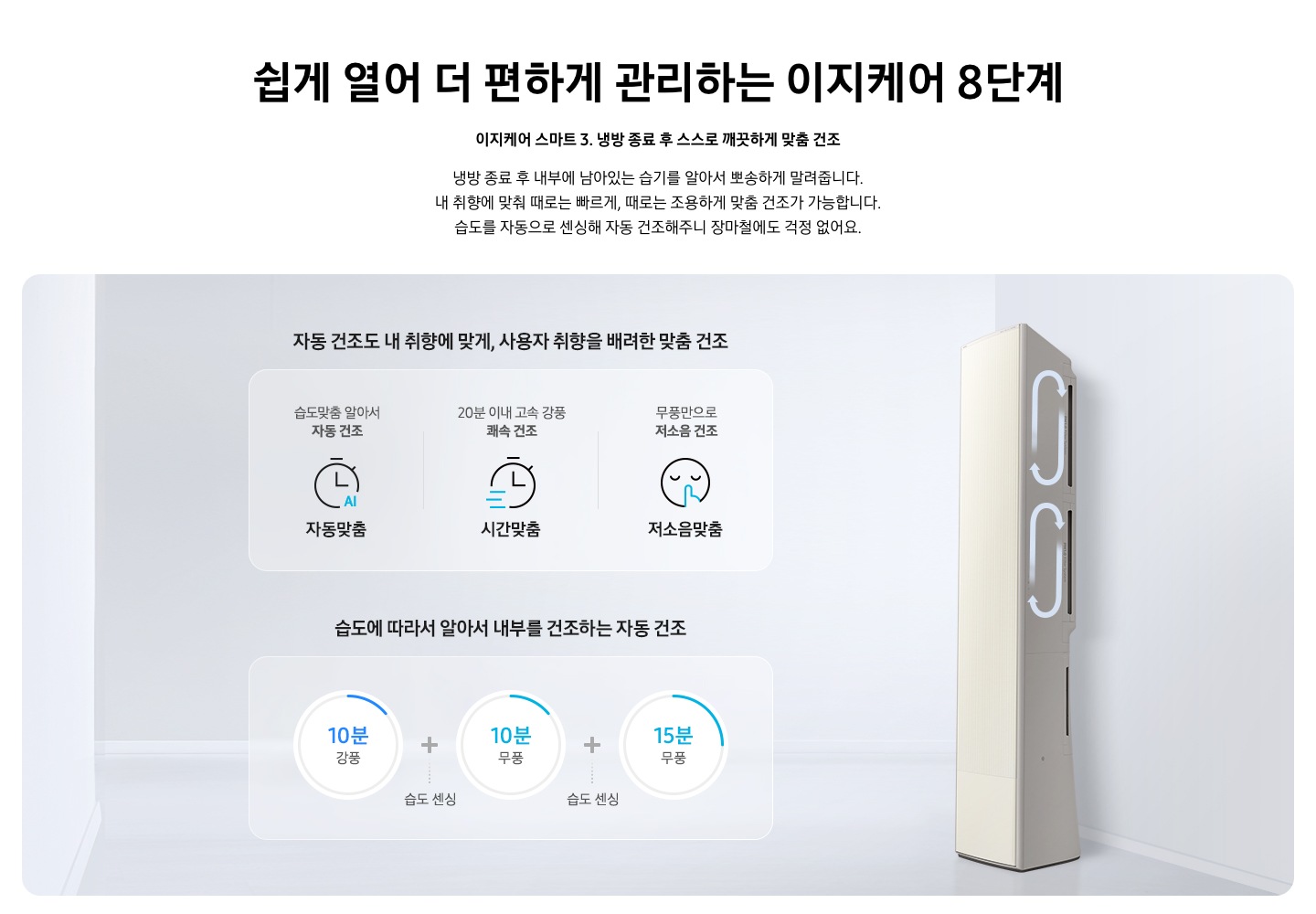 쉽게 열어 더 편하게 관리하는 이지케어 8단계 이지케어 스마트 3 냉방 종료 후 스스로 깨끗하게 맞춤 건조 냉방 종료 후 내부에 남아있는 습기를 알아서 뽀송하게 말려줍니다. 내 취향에 맞춰 때로는 빠르게, 때로는 조용하게 맞춤 건조가 가능합니다. 습도를 자동으로 센싱해 자동 건조해주니 장마철에도 걱정 없어요. 설명이 보여지며 에어컨이 오른쪽에 설치되어 있고 왼쪽에 자동맞춤, 시간맞춤, 저소음맞춤 3가지의 에어컨 사용 후 자동건조 시스템을 설명이 보여지고 있습니다. 1. 자동건조도 내 취향에 맞게, 사용자 취향을 배려한 맞춤건조 습도 맞춤 알아서 자동건조 문구와 함께 시계와 AI 아이콘과 자동맞춤 문구가 보여집니다. 2. 20분 이내 고속 강풍 쾌속 건조 문구와 시계 아이콘과 시간맞품 문구가 보여집니다. 3. 무풍만으로 저소음 건조 사람모양의 눈을 감고 쉿 하는 아이콘과 저소음 맞품이 보여집니다. 2. 습도에 따라서 알아서 내부를 건조하는 자동건조 10분 강품, 습도센싱, 10분 무풍, 습도센싱, 15분 무풍 이 보여집니다. 