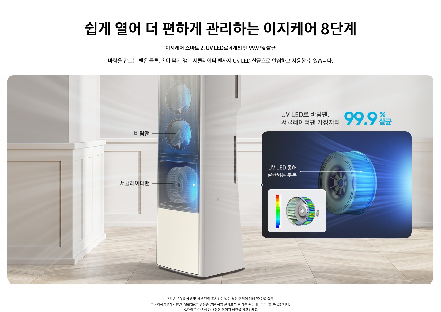 쉽게 열어 더 편하게 관리하는 이지케어 8단계 이지케어 스마트 2 UV LED로 팬 99.9 % 살균 바람을 만드는 팬을 UV LED로 살균해 안심하고 사용할 수 있습니다. 설명이 보여지며 가운데 설치되어 있는 스탠드 에어컨 내부가 보이며 서큘레이터팬과 바람팬이 보여지고 있다. 우측엔 UV LED로 바람팬, 서큘레이터팬 가장자리 99.9% 상균 문구가 상단에 있으며 하단에 서큘레이터팬 내부가 그림체로 보여지고 있으며 팬의 옆면 부분을 가르키면서 UV LED 통해 살균되는 부분이라고 표현되고 있습니다.  하단에 참고 사항 1. UV LED를 상부 및 하부 팬에 조사하여 빛이 닿는 영역에 대해 99.9 % 살균 2. 국제시험검사기관인 Intertek의 검증을 받은 시험 결과로서 실 사용 환경에 따라 다를 수 있습니다. 3.실험에 관한 자세한 내용은 페이지 하단을 참고하세요.