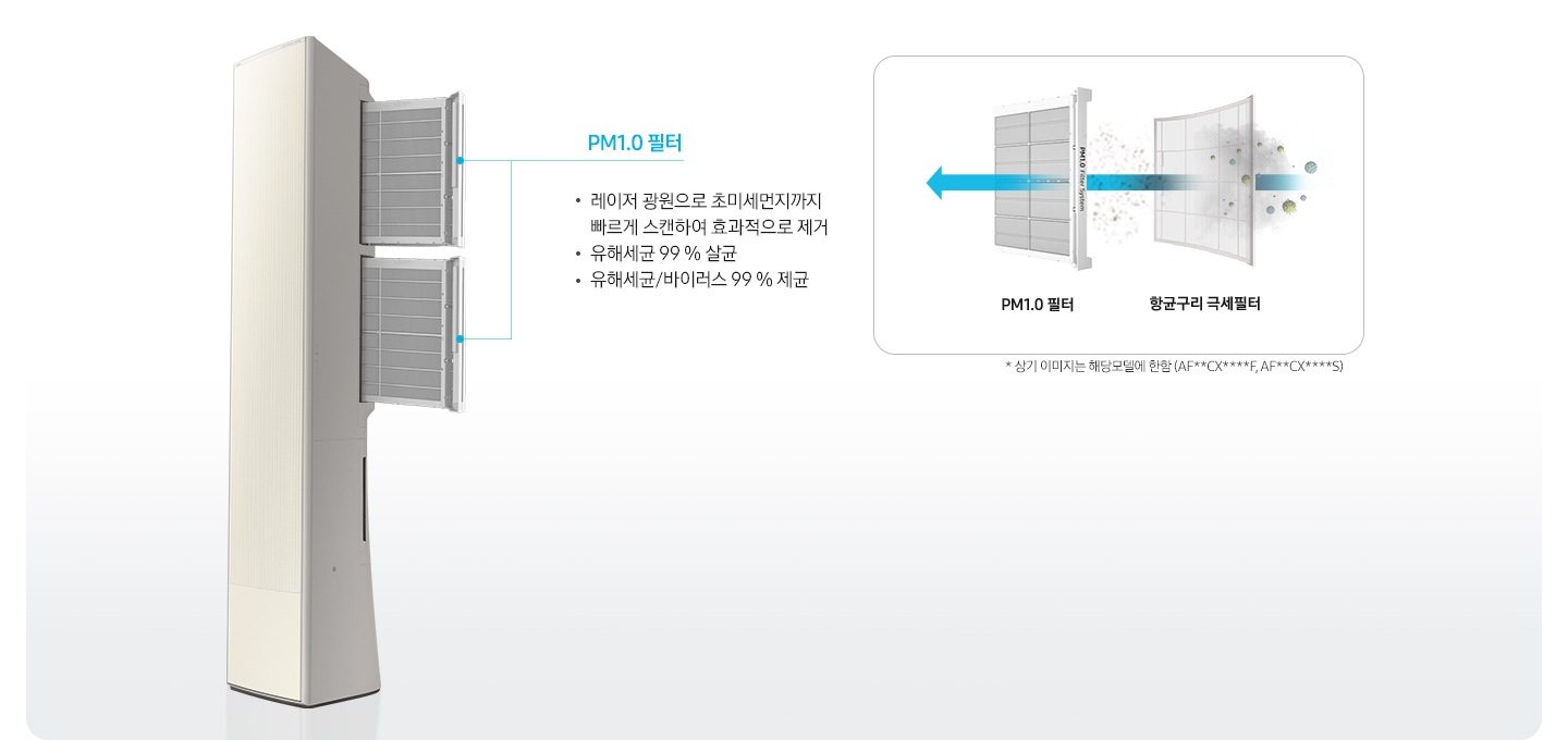 좌측에 좌측으로 45도 돌아 있는 무풍갤러리 에어컨필터가 빠져나와 있는 모습이 보이며, pm1.0 필터 레이저 광원으로 초미세먼지까지 빠르게 스캔하여 효과적으로 제거, 유해세균 99% 살균, 유해세균/바이러스99%제균 문구가 보여집니다. 우측엔 항균구리 극세필터, pm1.0 필터 순으로 공기가 지나가면서 살균되는 과정을 보여주고 있습니다.