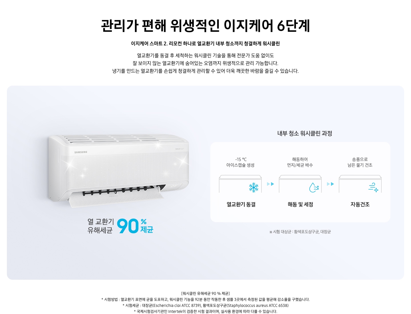 왼쪽에 에어컨 이미지가 있고 그 아래 열 교환기 유해세균 90% 제균 문구가 써있습니다. 오른쪽에 열교환기 동결,  해동 및 세정, 자동건조 순으로 내부 청소 워시클린 과정이 설명되어 있습니다.