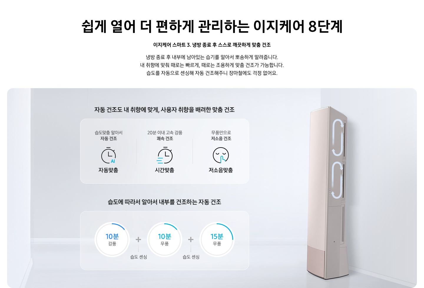 쉽게 열어 더 편하게 관리하는 이지케어 8단계 이지케어 스마트 3 냉방 종료 후 스스로 깨끗하게 맞춤 건조 냉방 종료 후 내부에 남아있는 습기를 알아서 뽀송하게 말려줍니다. 내 취향에 맞춰 때로는 빠르게, 때로는 조용하게 맞춤 건조가 가능합니다. 습도를 자동으로 센싱해 자동 건조해주니 장마철에도 걱정 없어요. 설명이 보여지며 에어컨이 오른쪽에 설치되어 있고 왼쪽에 자동맞춤, 시간맞춤, 저소음맞춤 3가지의 에어컨 사용 후 자동건조 시스템을 설명이 보여지고 있습니다. 1. 자동건조도 내 취향에 맞게, 사용자 취향을 배려한 맞춤건조 습도 맞춤 알아서 자동건조 문구와 함께 시계와 AI 아이콘과 자동맞춤 문구가 보여집니다. 2. 20분 이내 고속 강풍 쾌속 건조 문구와 시계 아이콘과 시간맞품 문구가 보여집니다. 3. 무풍만으로 저소음 건조 사람모양의 눈을 감고 쉿 하는 아이콘과 저소음 맞품이 보여집니다. 2. 습도에 따라서 알아서 내부를 건조하는 자동건조 10분 강품, 습도센싱, 10분 무풍, 습도센싱, 15분 무풍 이 보여집니다. 