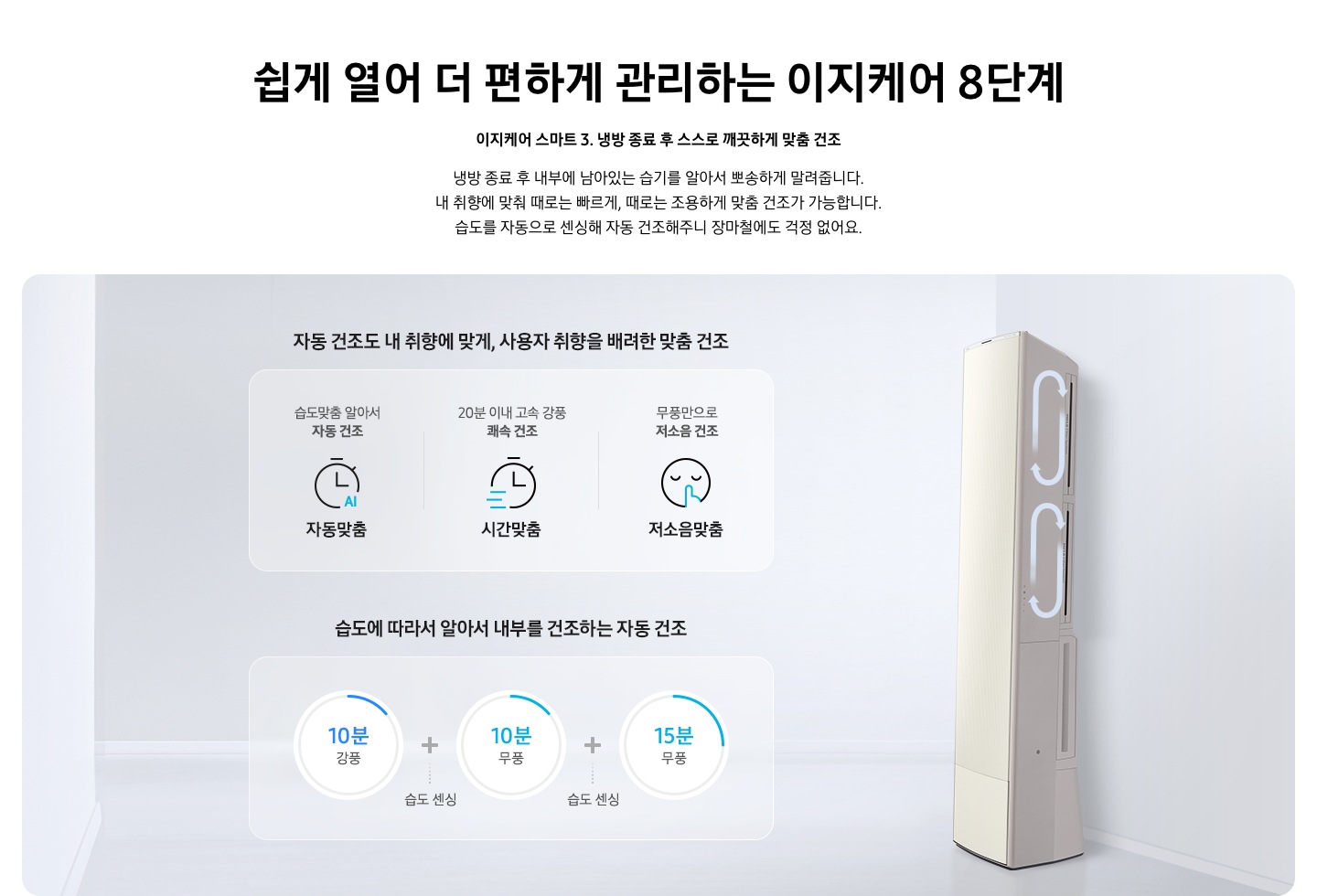 쉽게 열어 더 편하게 관리하는 이지케어 8단계 이지케어 스마트 3 냉방 종료 후 스스로 깨끗하게 맞춤 건조 냉방 종료 후 내부에 남아있는 습기를 알아서 뽀송하게 말려줍니다. 내 취향에 맞춰 때로는 빠르게, 때로는 조용하게 맞춤 건조가 가능합니다. 습도를 자동으로 센싱해 자동 건조해주니 장마철에도 걱정 없어요. 설명이 보여지며 에어컨이 오른쪽에 설치되어 있고 왼쪽에 자동맞춤, 시간맞춤, 저소음맞춤 3가지의 에어컨 사용 후 자동건조 시스템을 설명이 보여지고 있습니다. 1. 자동건조도 내 취향에 맞게, 사용자 취향을 배려한 맞춤건조 습도 맞춤 알아서 자동건조 문구와 함께 시계와 AI 아이콘과 자동맞춤 문구가 보여집니다. 2. 20분 이내 고속 강풍 쾌속 건조 문구와 시계 아이콘과 시간맞품 문구가 보여집니다. 3. 무풍만으로 저소음 건조 사람모양의 눈을 감고 쉿 하는 아이콘과 저소음 맞품이 보여집니다. 2. 습도에 따라서 알아서 내부를 건조하는 자동건조 10분 강품, 습도센싱, 10분 무풍, 습도센싱, 15분 무풍 이 보여집니다. 