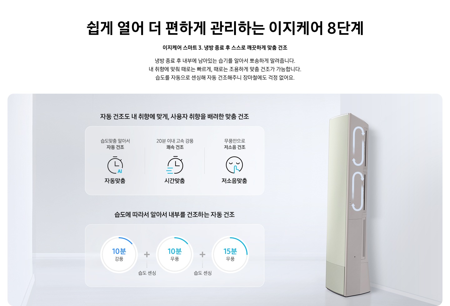 쉽게 열어 더 편하게 관리하는 이지케어 8단계 이지케어 스마트 3 냉방 종료 후 스스로 깨끗하게 맞춤 건조 냉방 종료 후 내부에 남아있는 습기를 알아서 뽀송하게 말려줍니다. 내 취향에 맞춰 때로는 빠르게, 때로는 조용하게 맞춤 건조가 가능합니다. 습도를 자동으로 센싱해 자동 건조해주니 장마철에도 걱정 없어요. 설명이 보여지며 에어컨이 오른쪽에 설치되어 있고 왼쪽에 자동맞춤, 시간맞춤, 저소음맞춤 3가지의 에어컨 사용 후 자동건조 시스템을 설명이 보여지고 있습니다. 1. 자동건조도 내 취향에 맞게, 사용자 취향을 배려한 맞춤건조 습도 맞춤 알아서 자동건조 문구와 함께 시계와 AI 아이콘과 자동맞춤 문구가 보여집니다. 2. 20분 이내 고속 강풍 쾌속 건조 문구와 시계 아이콘과 시간맞품 문구가 보여집니다. 3. 무풍만으로 저소음 건조 사람모양의 눈을 감고 쉿 하는 아이콘과 저소음 맞품이 보여집니다. 2. 습도에 따라서 알아서 내부를 건조하는 자동건조 10분 강품, 습도센싱, 10분 무풍, 습도센싱, 15분 무풍 이 보여집니다. 