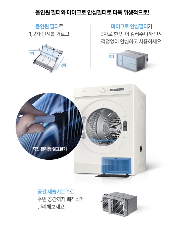 건조기 제품이 중앙에 놓여져 있고, 좌측엔 직접 관리형 열교환기, 우측에는 올인원필터, 마이크로 안심 필터, 공간제습키트 에 대한 설명을 보여주고 있습니다.