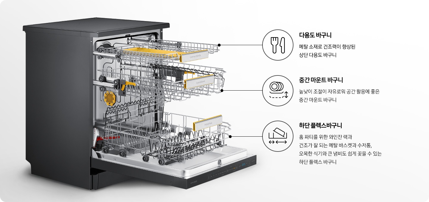 식기세척기 도어가 완전 열린 측면 모습을 보여주고 있으며, 층별로 다용도 바구니, 중단 마운트 바구니, 하단 플렉스 바구니를 설명하고 있습니다. 포크, 나이프 아이콘 다용도 바구니 메탈 소재로 건조력이 향상된 상단 다용도 바구니, 접시가 위 아래로 이동가능함을 표현한 아이콘 중간 마운트 바구니 높낮이 조절이 자유로워 공간 활용에 좋은 중간 마운트 바구니, 좌&우로 확장이 가능한 내부 바구니 표현 하단 플렉스바구니 건조가 잘 되는 메탈 바스켓과 오목한 식기와 큰 냄비도 쉽게 꽂을 수 있는 하단 플렉스 바구니