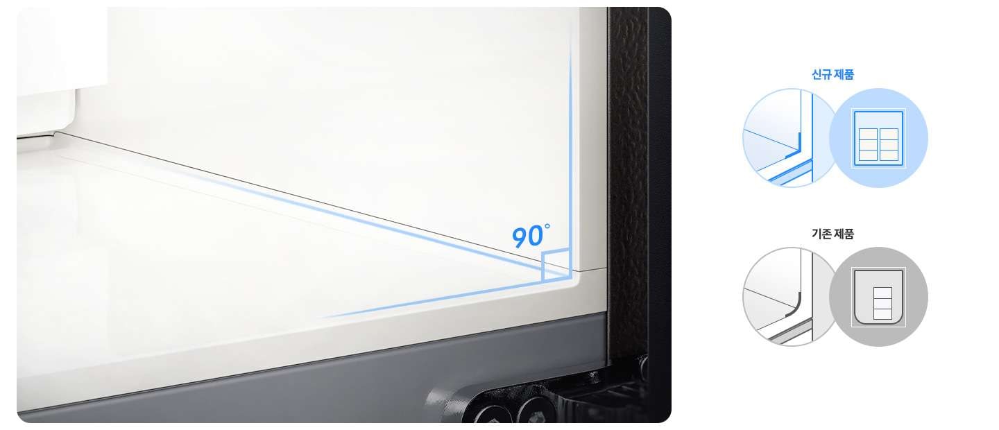 4도어 프리스탠딩 냉장고 내상의 각진 코너 부분이 확대되어 보이며 90 º가 표기되어 있습니다. 우측에는 둥글 었던 안쪽 모서리의 기존 제품과 각진 안쪽 모서리의 신규제품을 비교하는 일러스트 이미지가 보여집니다.