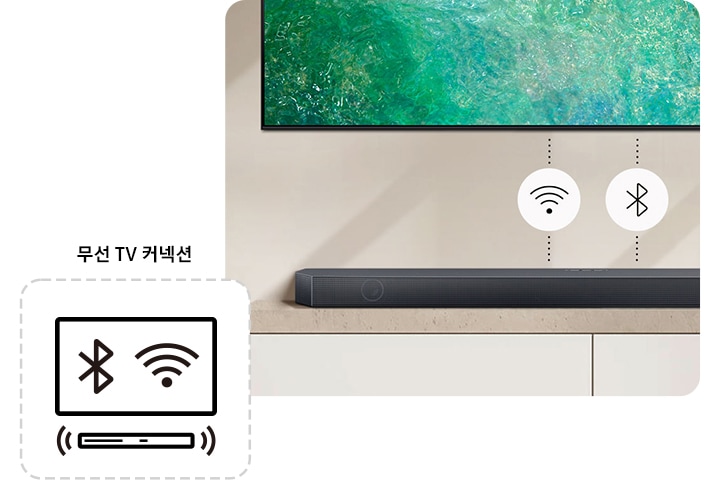 무선 TV 커넥션 기능이 보이는 이미지입니다. TV 와 사운드바가 연결되어 있고 와이파이, 블루투스 아이콘이 보입니다.