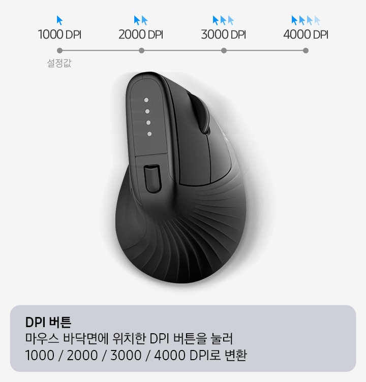 4단계 (1000 / 2000 / 3000 / 4000) DPI 조절버튼을 탑재한 무선 버티컬 마우스를 보여주고 있습니다.