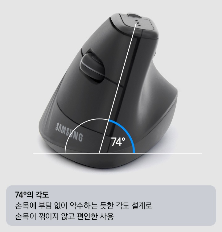 손목의 피로를 최소화하는 74°의 각도를 채용한 마우스의 모습을 보여주고 있습니다.