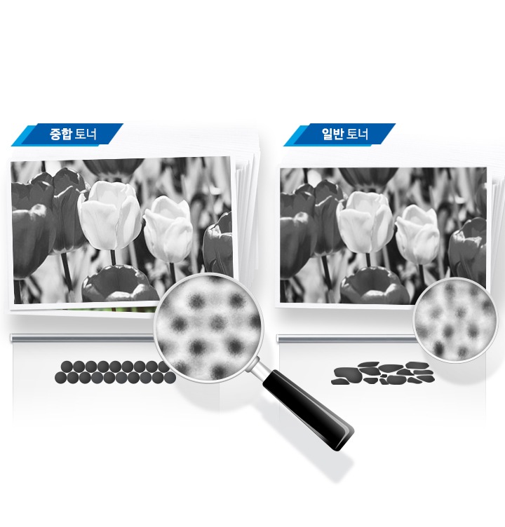 이미지 왼쪽 부분에는 중합 토너를 사용하여 출력한 출력물이 있고 이미지 오른쪽 부분에는 일반 토너를 사용하여 출력한 출력물이 배치되어 있습니다. 각각 이미지 오른쪽 하단 부분에는 중합 토너와 일반 토너가 출력된 부분을 확대하여 차이점을 보여주는 이미지가 있습니다.