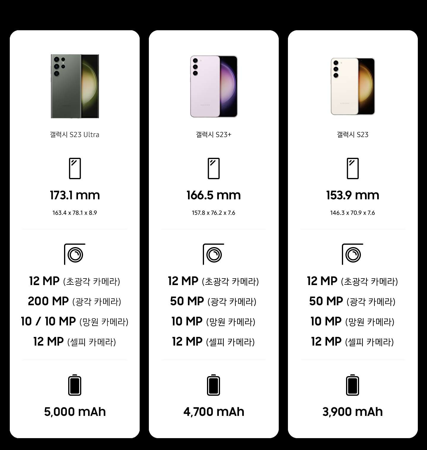 갤럭시 S23 비교표 입니다.