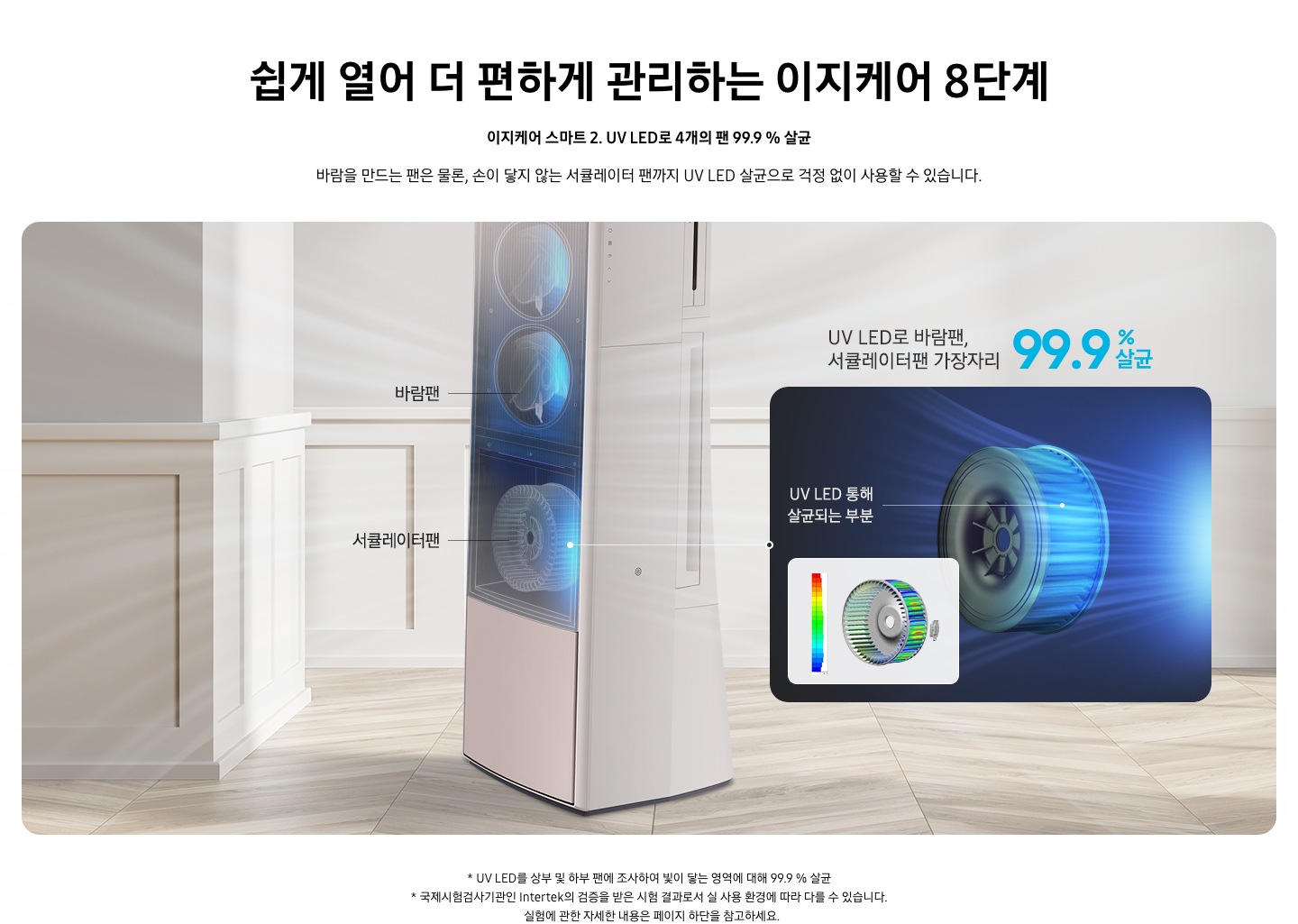 쉽게 열어 더 편하게 관리하는 이지케어 8단계 이지케어 스마트 2 UV LED로 팬 99.9 % 살균 바람을 만드는 팬을 UV LED로 살균해 안심하고 사용할 수 있습니다. 설명이 보여지며 가운데 설치되어 있는 스탠드 에어컨 내부가 보이며 서큘레이터팬과 바람팬이 보여지고 있다. 우측엔 UV LED로 바람팬, 서큘레이터팬 가장자리 99.9% 상균 문구가 상단에 있으며 하단에 서큘레이터팬 내부가 그림체로 보여지고 있으며 팬의 옆면 부분을 가르키면서 UV LED 통해 살균되는 부분이라고 표현되고 있습니다.  하단에 참고 사항 1. UV LED를 상부 및 하부 팬에 조사하여 빛이 닿는 영역에 대해 99.9 % 살균 2. 국제시험검사기관인 Intertek의 검증을 받은 시험 결과로서 실 사용 환경에 따라 다를 수 있습니다. 3.실험에 관한 자세한 내용은 페이지 하단을 참고하세요.
