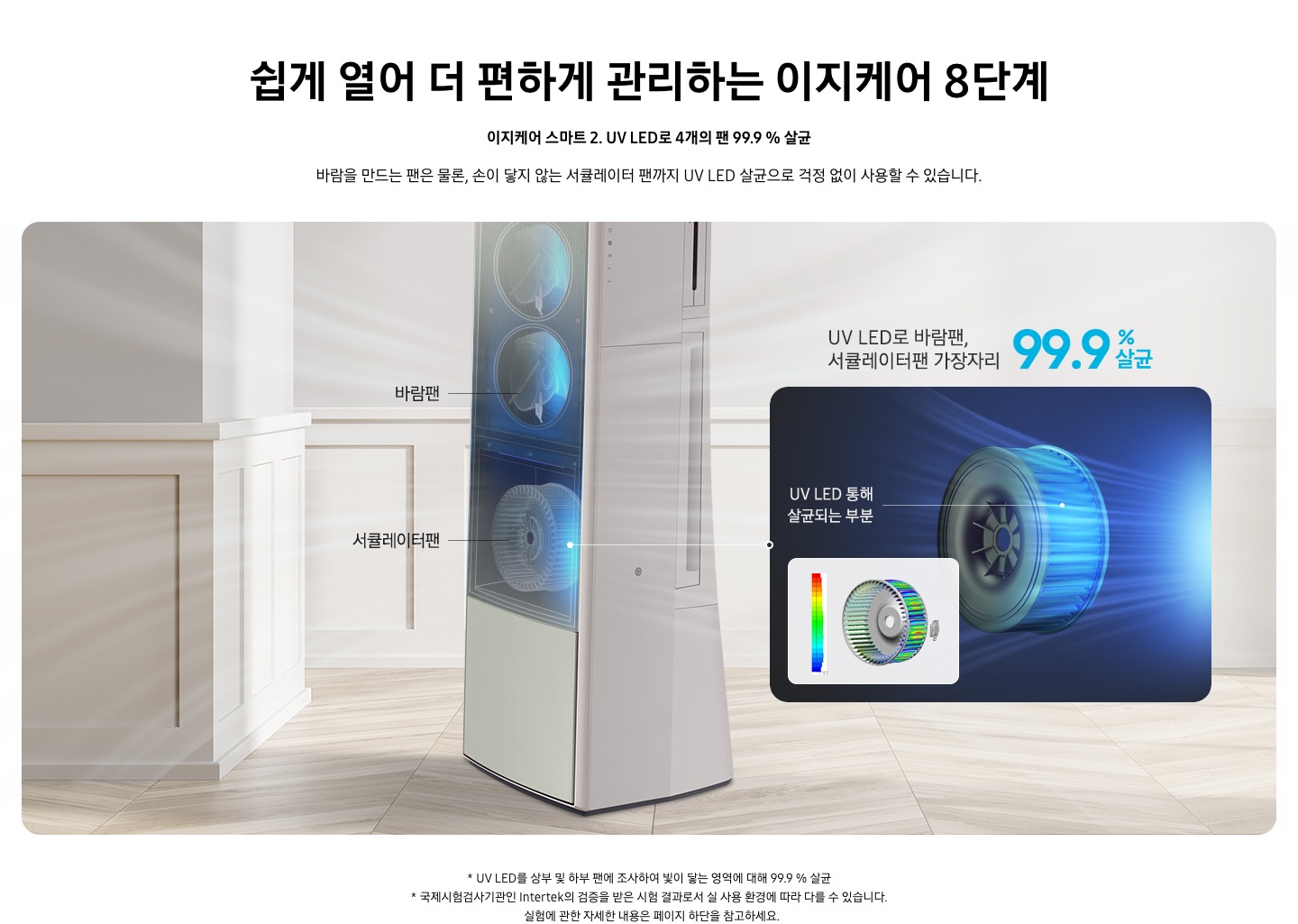 쉽게 열어 더 편하게 관리하는 이지케어 8단계 이지케어 스마트 2 UV LED로 팬 99.9 % 살균 바람을 만드는 팬을 UV LED로 살균해 안심하고 사용할 수 있습니다. 설명이 보여지며 가운데 설치되어 있는 스탠드 에어컨 내부가 보이며 서큘레이터팬과 바람팬이 보여지고 있다. 우측엔 UV LED로 바람팬, 서큘레이터팬 가장자리 99.9% 상균 문구가 상단에 있으며 하단에 서큘레이터팬 내부가 그림체로 보여지고 있으며 팬의 옆면 부분을 가르키면서 UV LED 통해 살균되는 부분이라고 표현되고 있습니다.  하단에 참고 사항 1. UV LED를 상부 및 하부 팬에 조사하여 빛이 닿는 영역에 대해 99.9 % 살균 2. 국제시험검사기관인 Intertek의 검증을 받은 시험 결과로서 실 사용 환경에 따라 다를 수 있습니다. 3.실험에 관한 자세한 내용은 페이지 하단을 참고하세요.