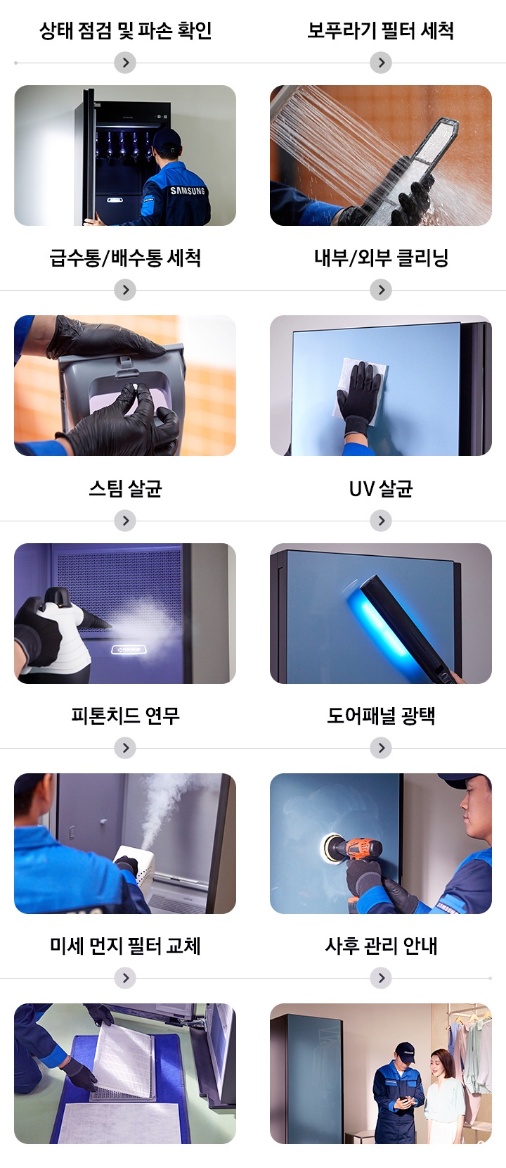 삼성케어플러스 가전케어 과정 순서를 설명하는 이미지입니다. 상태 점검 및 파손 확인을 나타내는 이미지와 텍스트가 보여집니다. 필터 세척하는 이미지와 텍스트가 보여집니다. 급수통/배수통 세척을 하는 이미지와 텍스트가 보여집니다. 내부/외부 클리닝을 하는 이미지와 텍스트가 보여집니다.  스팀살균을 하는 이미지와 텍스트가 보여집니다. UV 살균을 하는 이미지와 텍스트가 보여집니다. 피톤치드 연무를 하는 이미지와 텍스트가 보여집니다. 도어패널 광택을 하는 이미지와 텍스트가 보여집니다. 연1회 필터 교체를 하는 이미지와 텍스트가 보여집니다. 사후 관리 안내를 하는 이미지와 텍스트가 보여집니다.