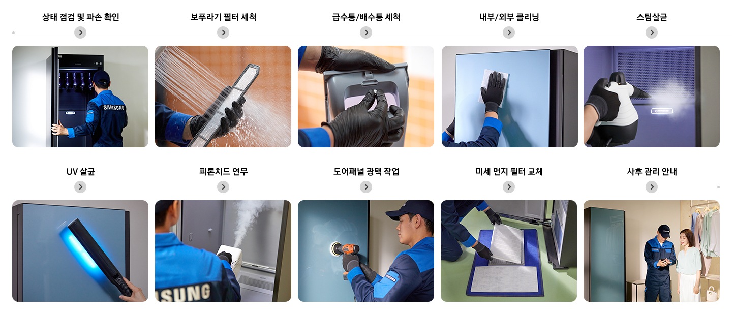 삼성케어플러스 가전케어 과정 순서를 설명하는 이미지입니다. 상태 점검 및 파손 확인을 나타내는 이미지와 텍스트가 보여집니다. 필터 세척하는 이미지와 텍스트가 보여집니다. 급수통/배수통 세척을 하는 이미지와 텍스트가 보여집니다. 내부/외부 클리닝을 하는 이미지와 텍스트가 보여집니다.  스팀살균을 하는 이미지와 텍스트가 보여집니다. UV 살균을 하는 이미지와 텍스트가 보여집니다. 피톤치드 연무를 하는 이미지와 텍스트가 보여집니다. 도어패널 광택을 하는 이미지와 텍스트가 보여집니다. 연1회 필터 교체를 하는 이미지와 텍스트가 보여집니다. 사후 관리 안내를 하는 이미지와 텍스트가 보여집니다.