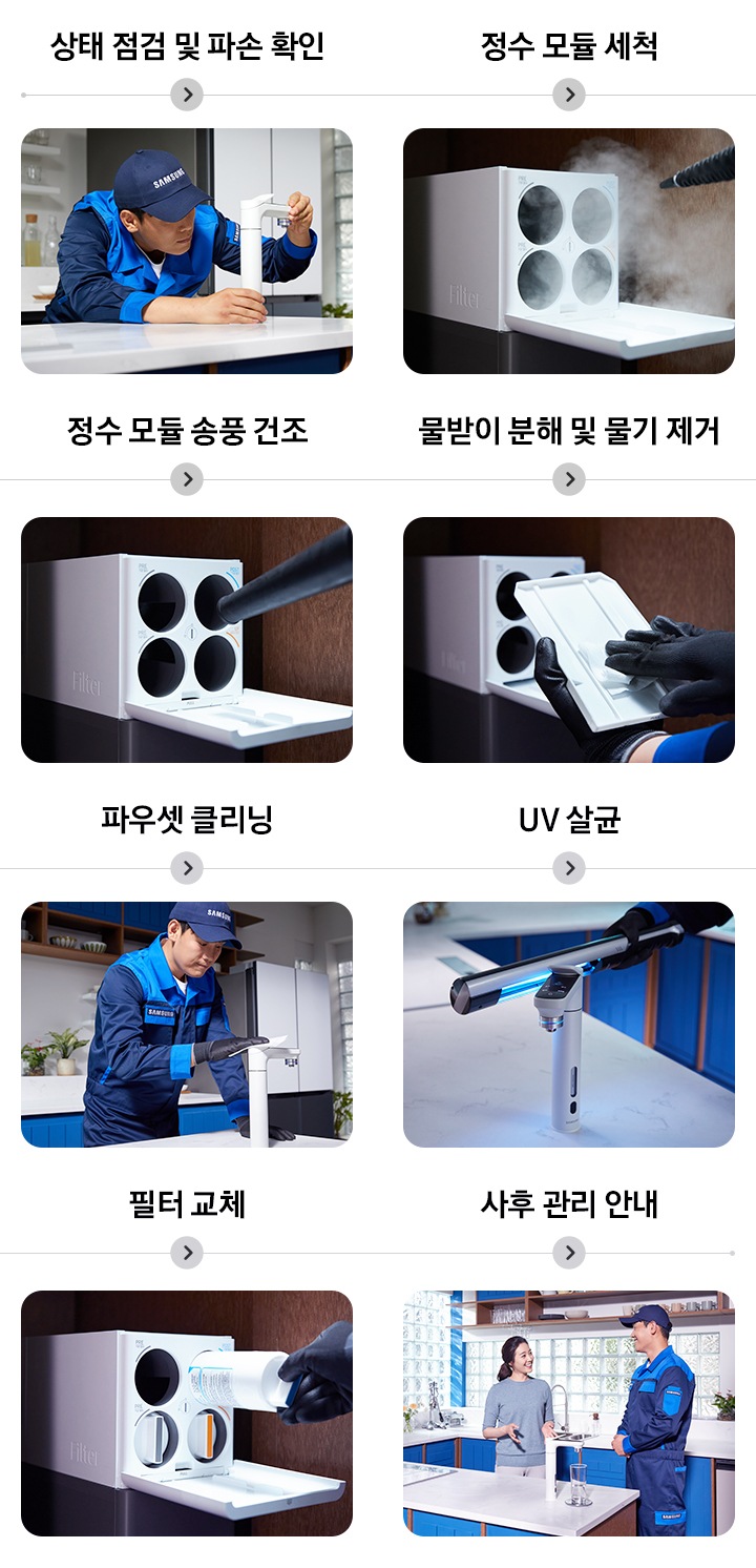 삼성케어플러스 가전케어 과정 순서를 설명하는 이미지입니다. 상태 점검 및 파손 확인을 나타내는 이미지와 텍스트가 보여집니다. 정수 모듈 세척을 하는 이미지와 텍스트가 보여집니다. 정수 모듈 송풍 건조를 하는 이미지와 텍스트가 보여집니다. 물받이 분해 및 물기 제거를 하는 이미지와 텍스트가 보여집니다. 파우셋 클리닝을 하는 이미지와 텍스트가 보여집니다. UV 살균을 하는 이미지와 텍스트가 보여집니다. 필터 교체를 하는 이미지와 텍스트가 보여집니다. 사후 관리 안내를 하는 이미지와 텍스트가 보여집니다.