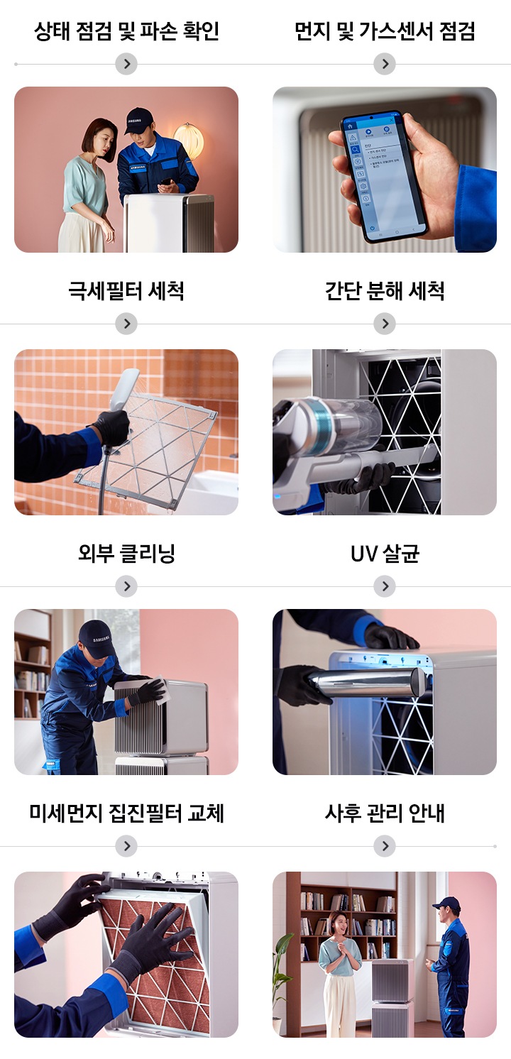 삼성케어플러스 가전케어 과정 순서를 설명하는 이미지입니다. 상태 점검 및 파손 확인을 나타내는 이미지와 텍스트가 보여집니다. 정수 모듈 세척을 하는 이미지와 텍스트가 보여집니다. 정수 모듈 송풍 건조를 하는 이미지와 텍스트가 보여집니다. 물받이 분해 및 물기 제거를 하는 이미지와 텍스트가 보여집니다. 파우셋 클리닝을 하는 이미지와 텍스트가 보여집니다. UV 살균을 하는 이미지와 텍스트가 보여집니다. 필터 교체를 하는 이미지와 텍스트가 보여집니다. 사후 관리 안내를 하는 이미지와 텍스트가 보여집니다.