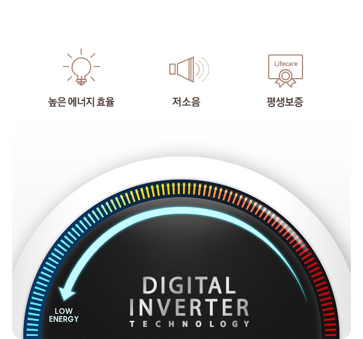 로우에너지로 화살표가 향하는 디지털인버터 인포그래픽 위에 높은 에너지 효율(전구 모양 아이콘 이미지), 저소음(확성기 모양 아이콘 이미지), 10년 무상보증(훈장과 상장 모양 아이콘 이미지)을 나타내는 아이콘과 텍스트가 보여집니다.