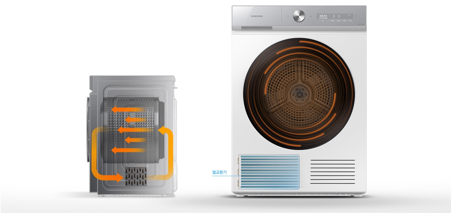 좌측에는 건조기 내부 바람의 흐름을 보여주는 이미지, 우측에는 건조기 제품이 보여집니다.