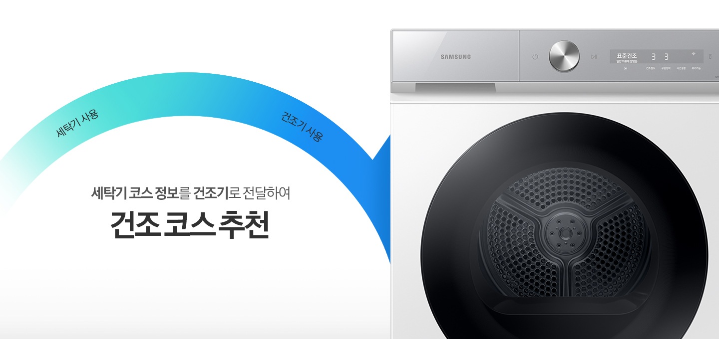 건조기 제품이 놓여져 있습니다. 세탁기 코스정보를 건조기로 전달하는 건조 코스 추천 기능에 대해 보여주고 있습니다.
