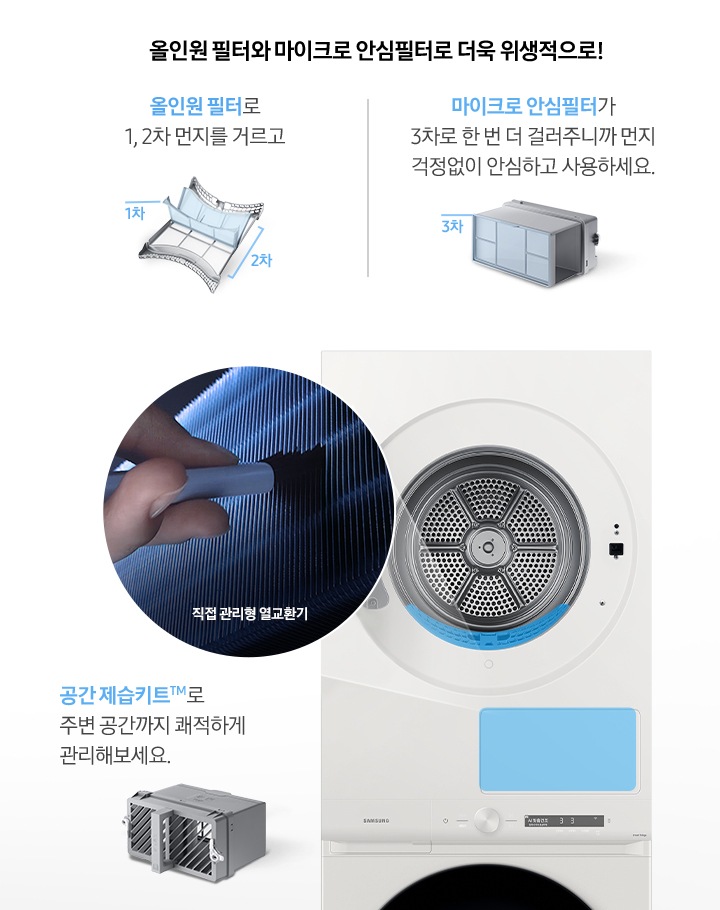 건조기 제품이 중앙에 놓여져 있고, 좌측엔 직접 관리형 열교환기, 우측에는 올인원필터, 마이크로 안심 필터, 공간제습키트 에 대한 설명을 보여주고 있습니다.