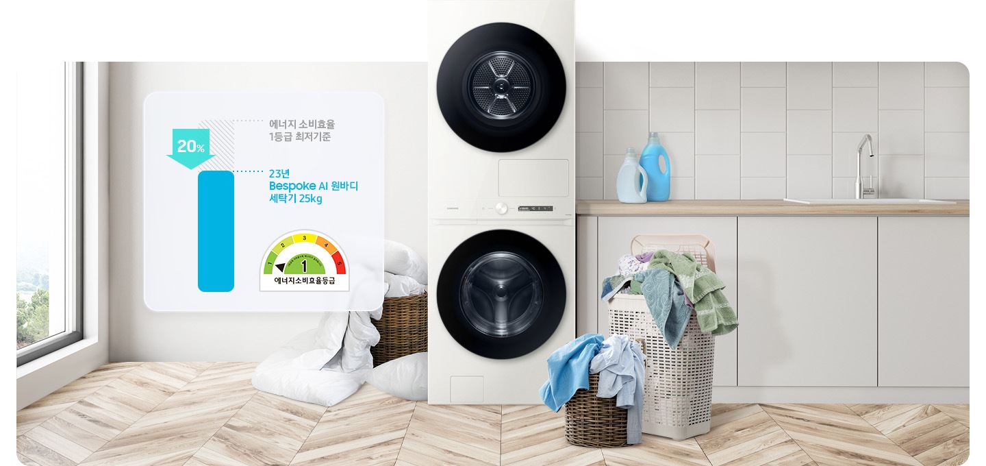 다용도실에 원바디 제품이 있습니다. 제품 좌측에는 세탁기는 에너지소비효율 1등급 최저기준 보다 최대 20% 에너지 절약 이미지와 에너지소비효율등급 로고가 있고, 우측에는 빨래 가득한 바구니있습니다.