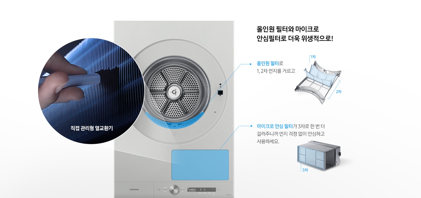 건조기 제품이 중앙에 놓여져 있고, 좌측엔 직접 관리형 열교환기, 우측에는 올인원필터, 마이크로 안심 필터, 공간제습키트 에 대한 설명을 보여주고 있습니다.