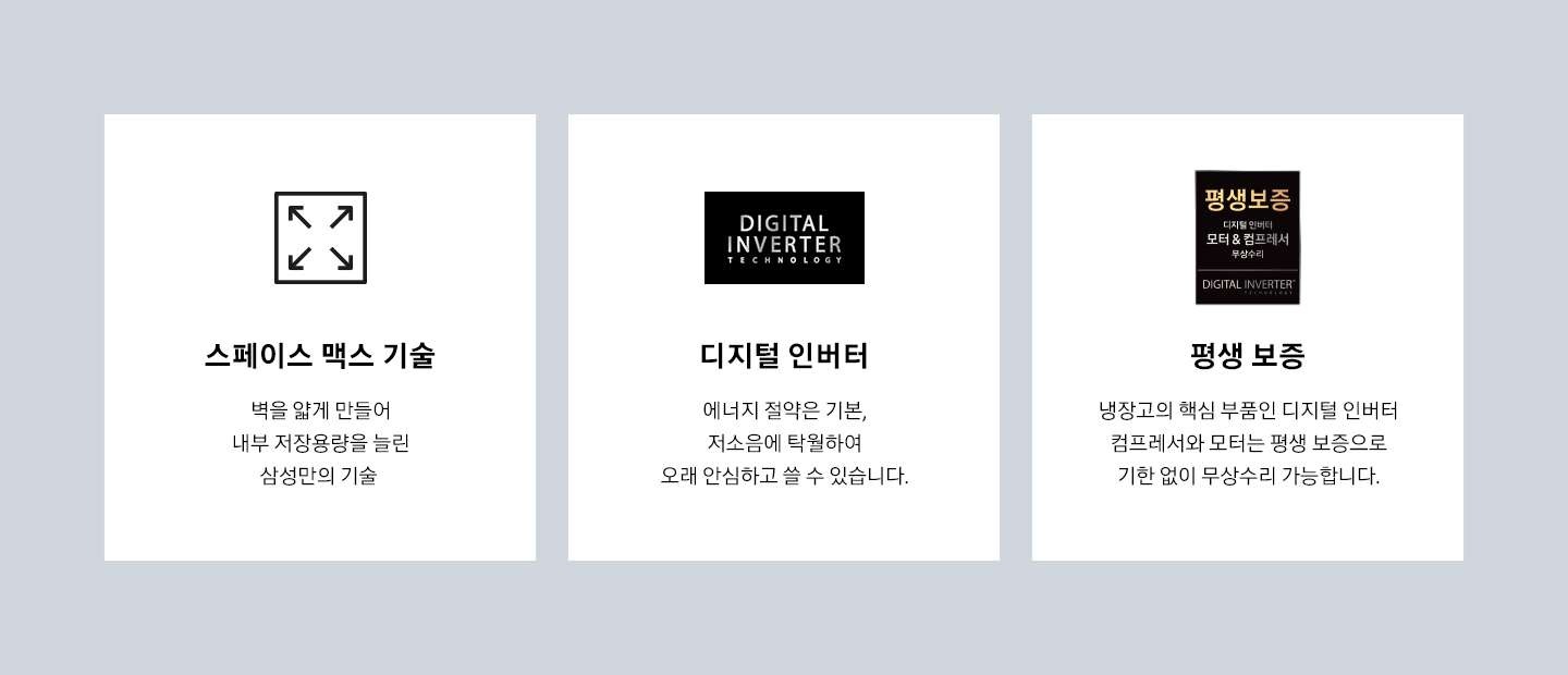 편리한 기능 3가지를 소개해주는 이미지입니다. 첫번째는 스페이스 맥스 기술, 이를 표현하는 사각형에 각 모서리를 향해 화살표가 그려져있는 아이콘이 있습니다. 벽을 얇게 만들어 내부 저장용량을 늘린 삼성의 기술 두번째는 디지털 인버터, 검은색 사각형에 디지털 인버터가 영어로 적혀있는 아이콘이 있습니다. 에너지 절약은 기본, 저소음에 탁월하여 오래 안심하고 쓸 수 있습니다. 세번째는 평생 보증, 검은색 사각형에 평생 보증 글씨가 적혀있으며 그 아래에 디지털 인버터 모터 & 컴프레서 무상수리 문구가 있는 아이콘이 있습니다. 냉장고의 핵심 부품인 디지털 인버터 컴프레서와 모터는 평생 보증으로 기한 없이 무상수리 가능합니다.