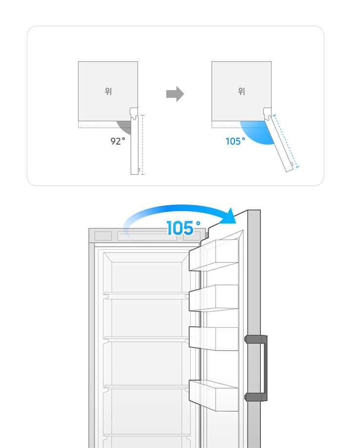 왼쪽에 BESPOKE 김치플러스 1도어 도어 오픈형 일러스트가 있으며 도어는 열려있습니다. 105도까지 열린다는 것을 보여주는 화살표 방향이 105도 문구와 함께 푸른색으로 그려져있습니다. 문은 우측이 열리고 있습니다. 일러스트 오른쪽에는 위에서 내려다본 듯한 일러스트가 두개 그려져 있으며 기존에는 92도, 지금 모델은 105도까지 열린다는 것을 알려주고 있습니다.